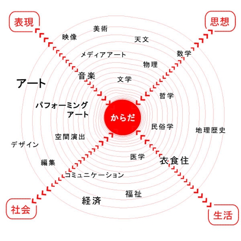 からだの座学-3.jpg
