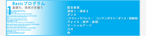 basicプログラム